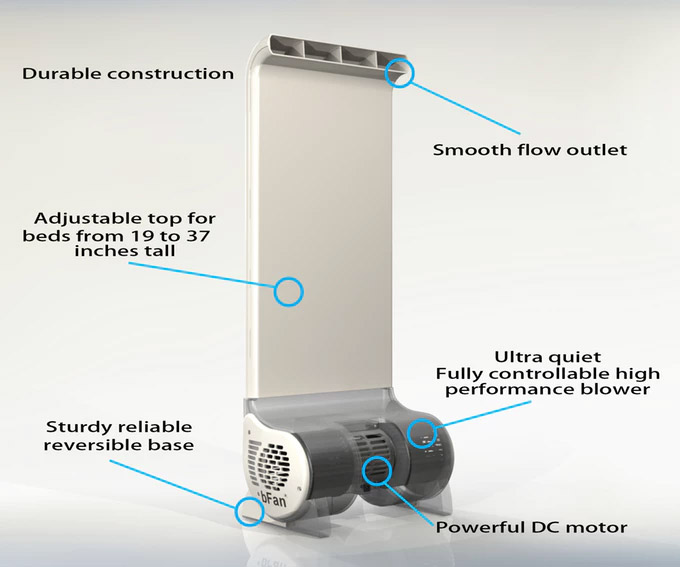 BedFan BFan Under Bed Sheet Cooling System - Best Menopause and night sweats bed fan