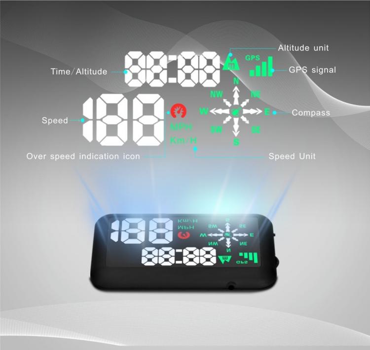 Echoman Car HUD