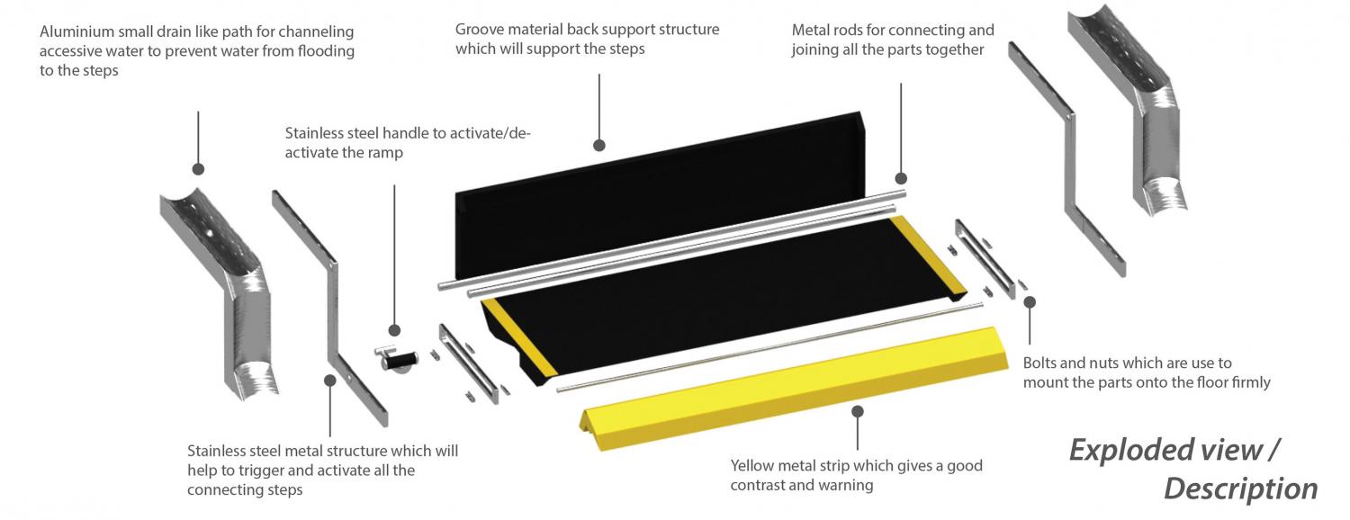 Convertible Stairs Convert Into a Wheelchair Ramp When Needed