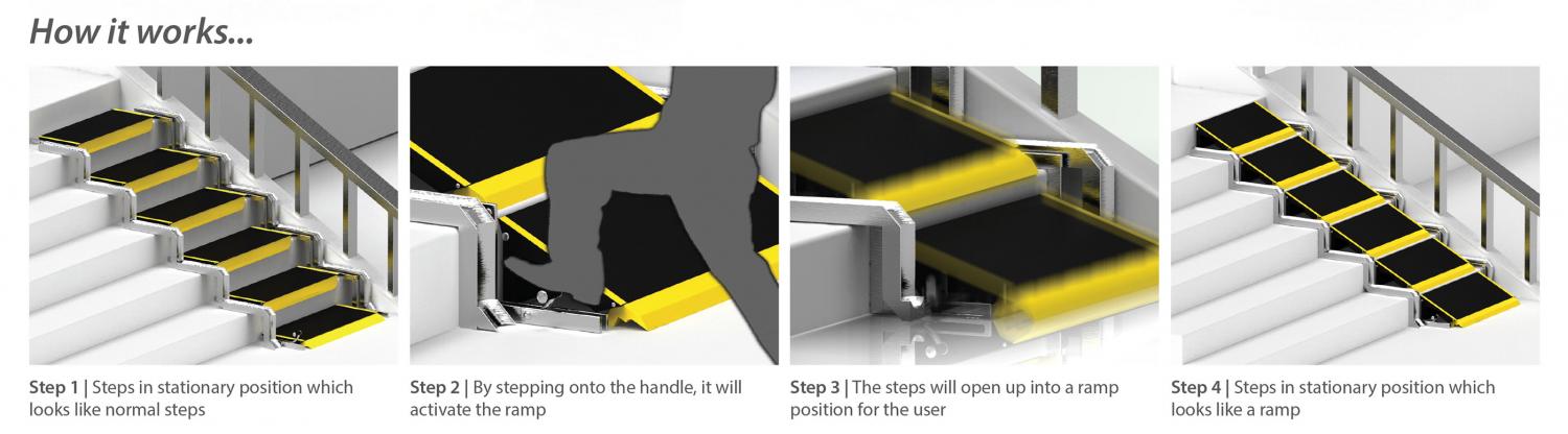 Convertible Stairs Convert Into a Wheelchair Ramp When Needed