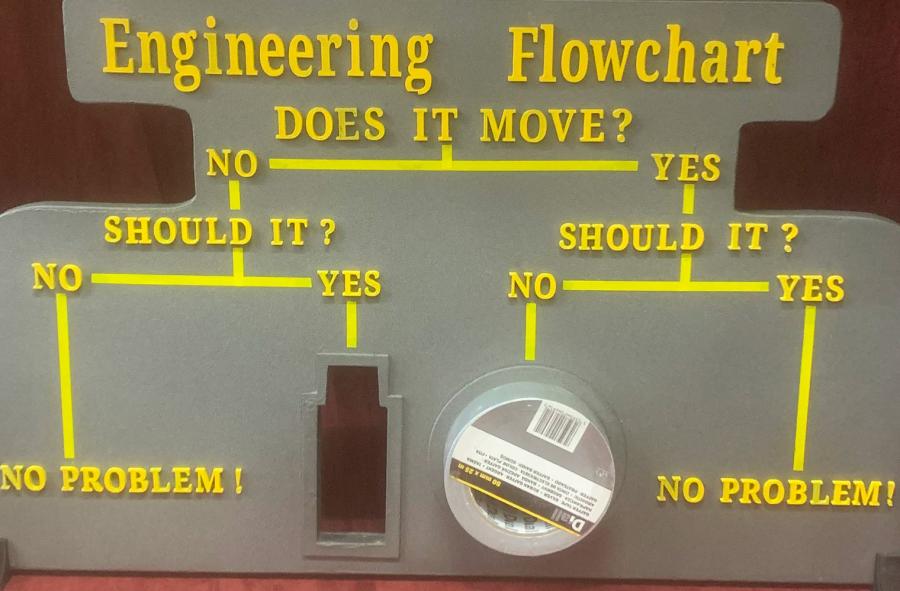 Funny Engineering Flowchart Sign WD-40 Or Duct Tape