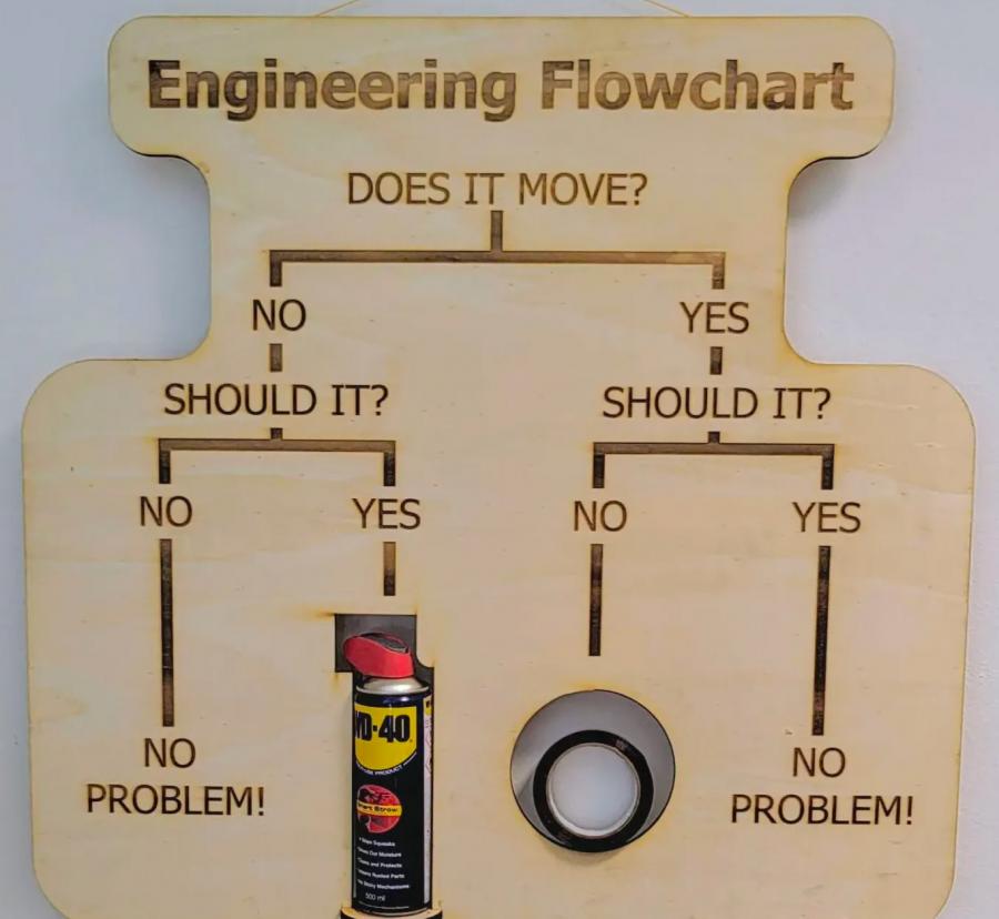 Funny Engineering Flowchart Sign WD-40 Or Duct Tape