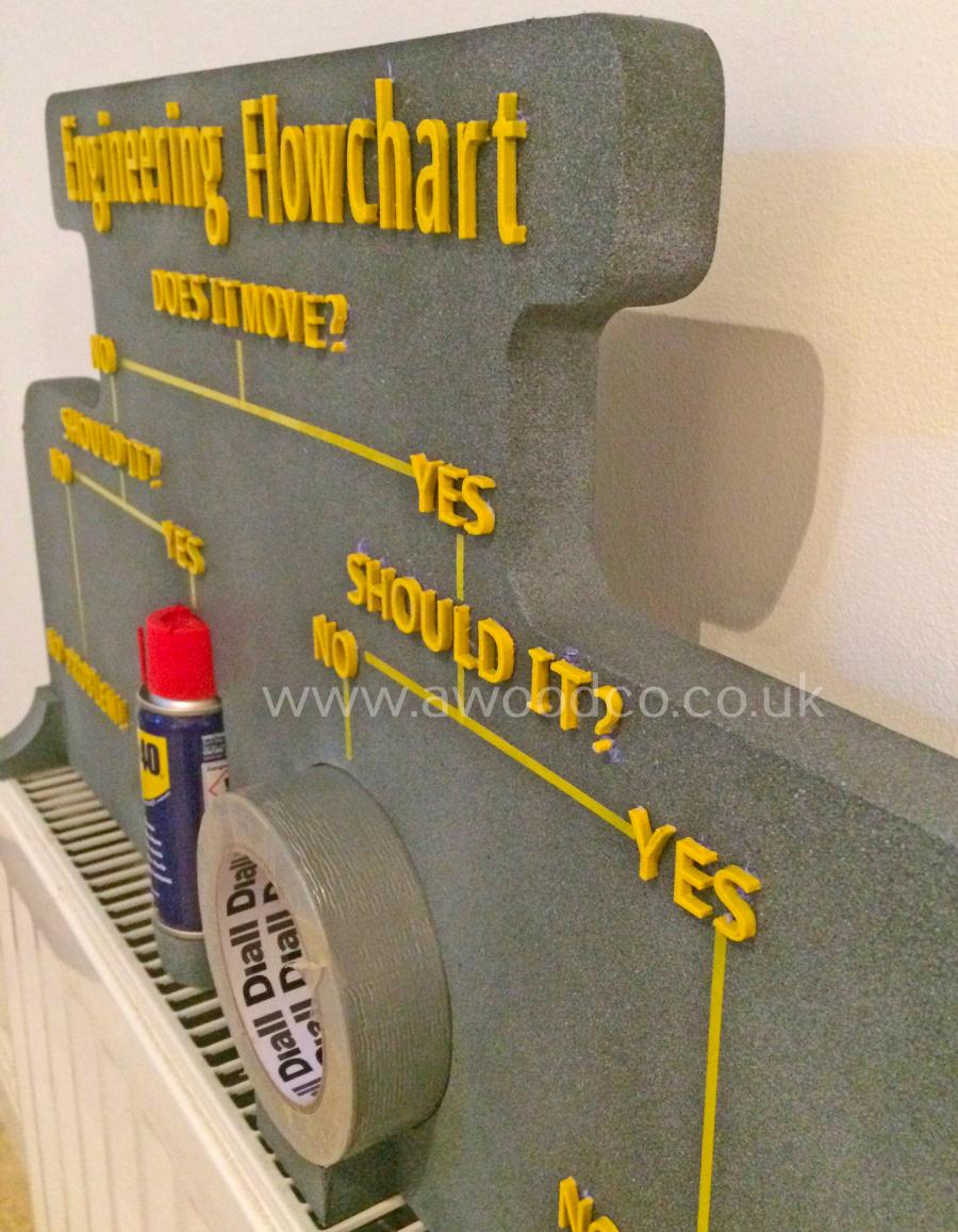 Funny Engineering Flowchart Sign WD-40 Or Duct Tape