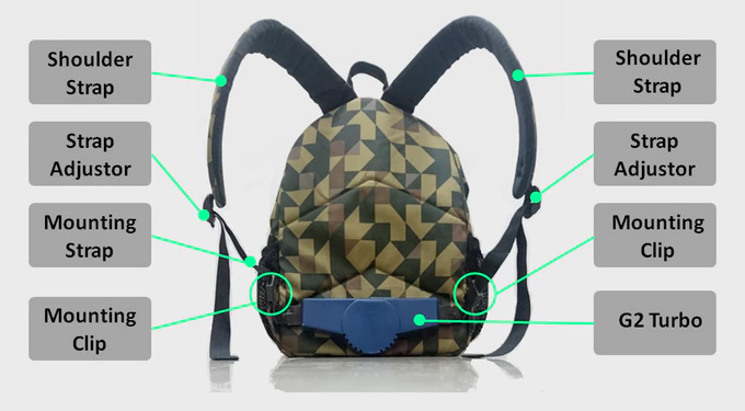 G2 Turbo Backpack Fan - Cooling Fan attaches to backpack to prevent back sweat