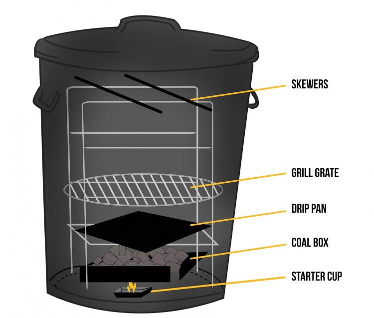 Trashcan BBQ Grill - Garbage Can Grill - Po' Man Charcoal Grill
