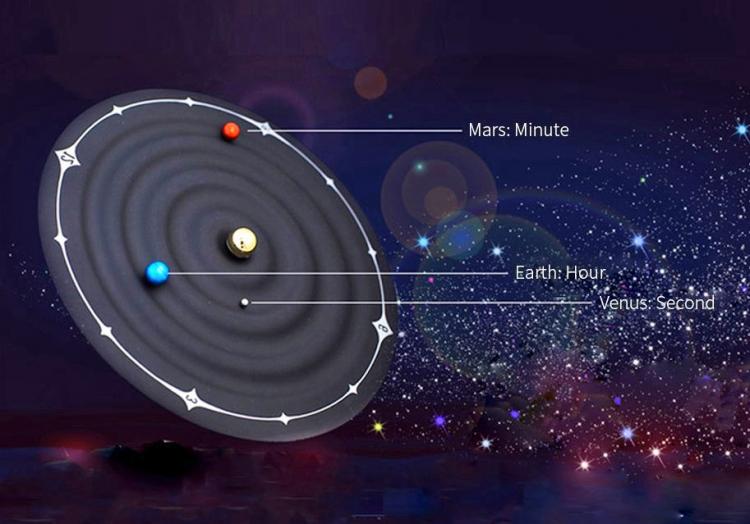 Magnetic Solar System Clock Uses Rotating Planets To Tell Time - Galaxy Magnetic Clock