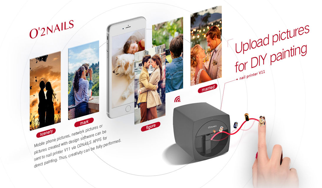 O'2nails Digital Mobile Nail Art Printer