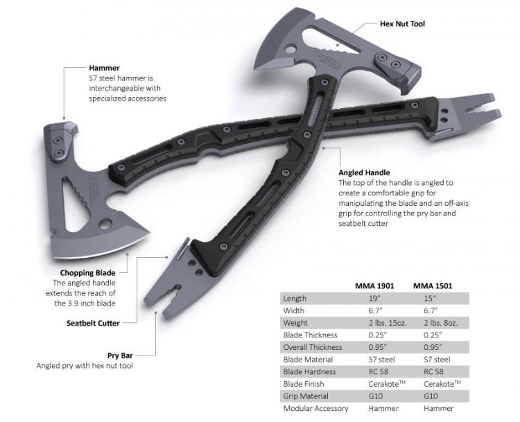 Ouland Multi-Mission - Multi-Tool Survival Axe