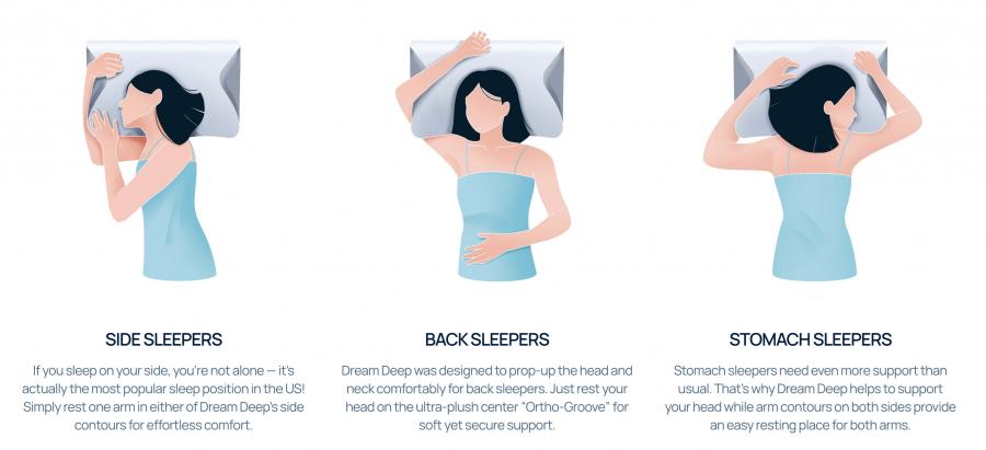 Sutera Ergonomic Pillow With Arm slots for side and stomach sleepers