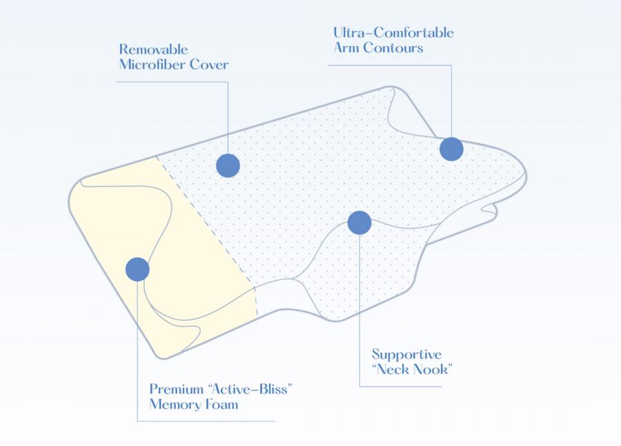 Sutera Ergonomic Pillow With Arm slots for side and stomach sleepers