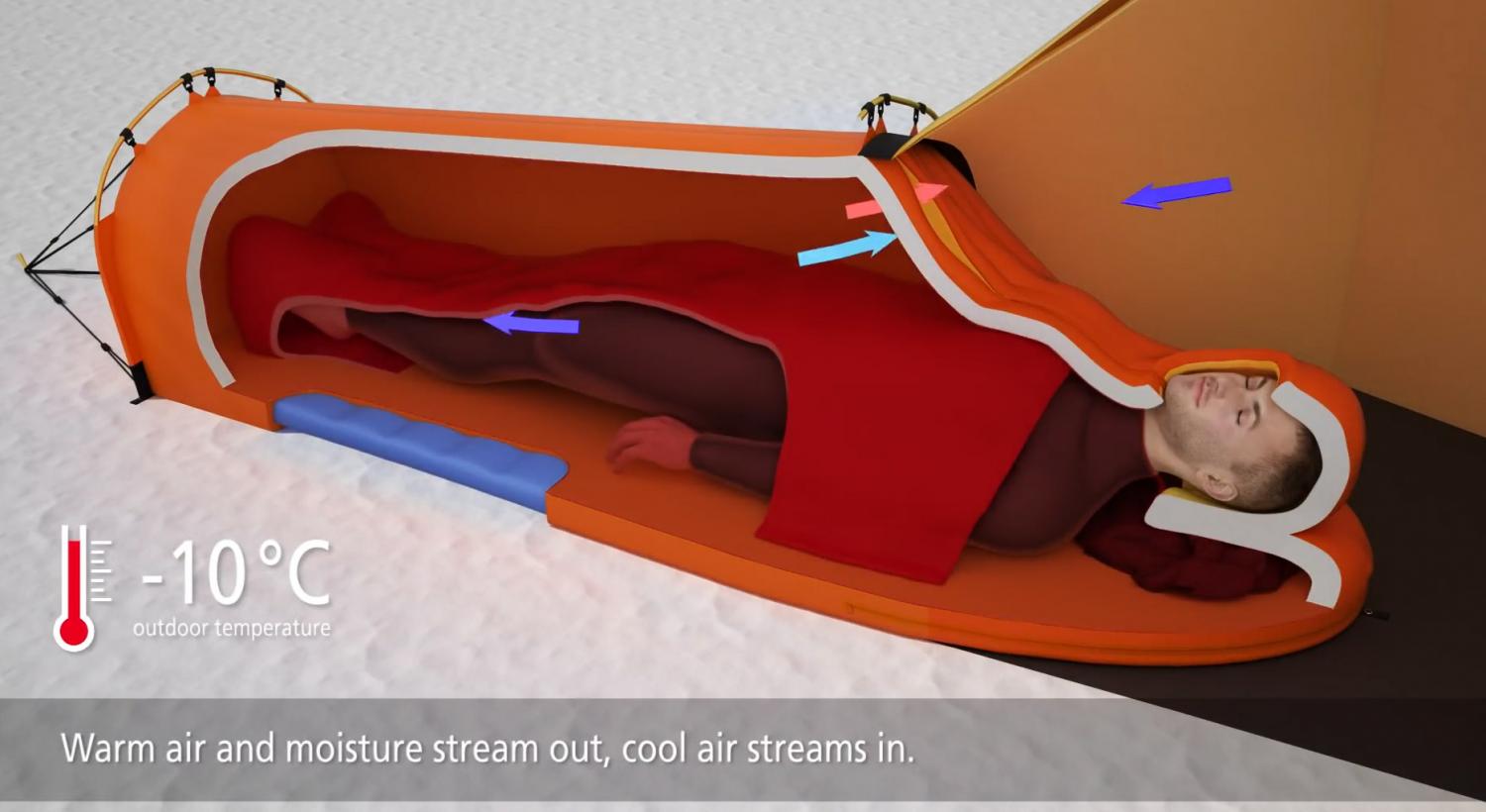 Polarmond innovative extreme cold sleep system with dual layer sleeping bag