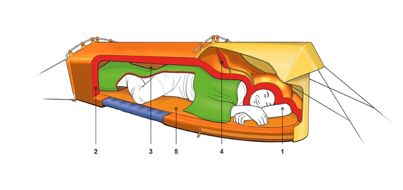 Polarmond innovative extreme cold sleep system with dual layer sleeping bag