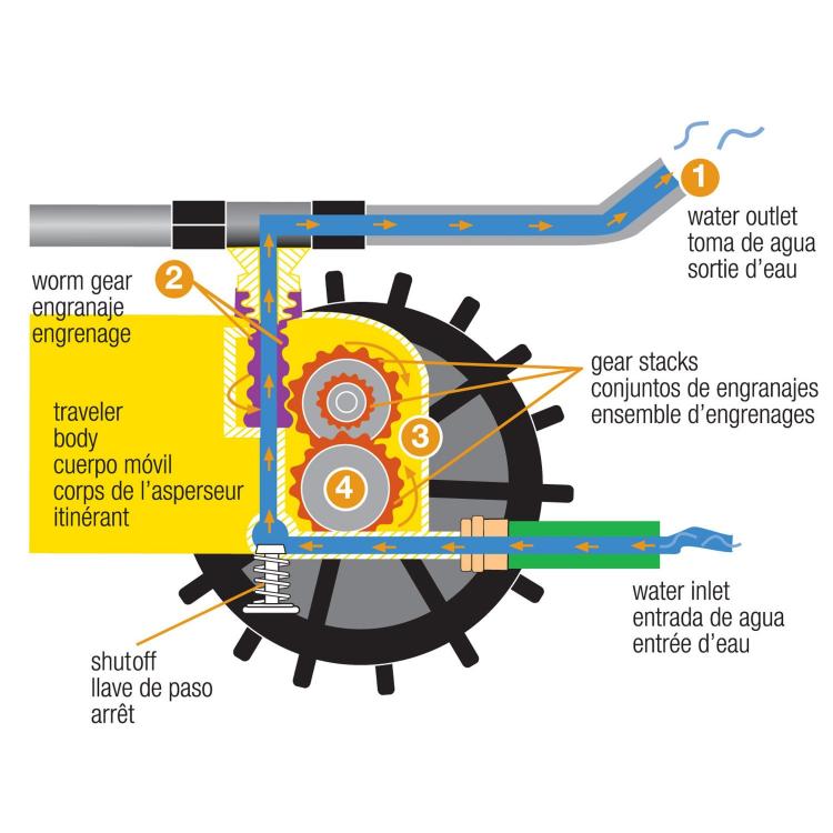 Raintrain Traveling Sprinkler - Robotic sprinkler crawls across lawn