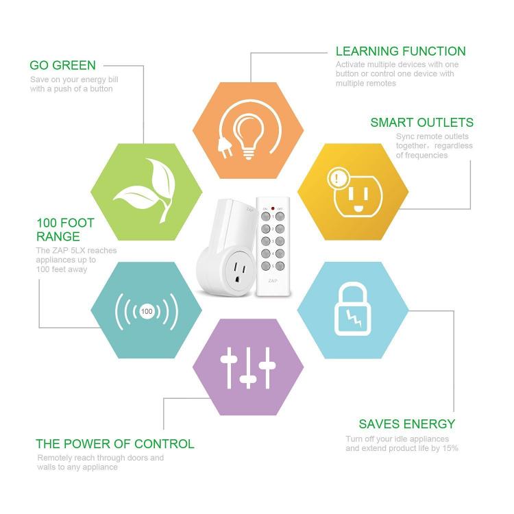 Etekcity Wireless Remote Control Electrical Outlet Switch - control your appliances and devices from anywhere with a remote
