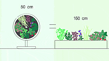 Rotating NASA-Inspired Indoor Garden Provides Full Garden In Just 1.7 Feet - Rotofarm modern futuristic cylinder garden
