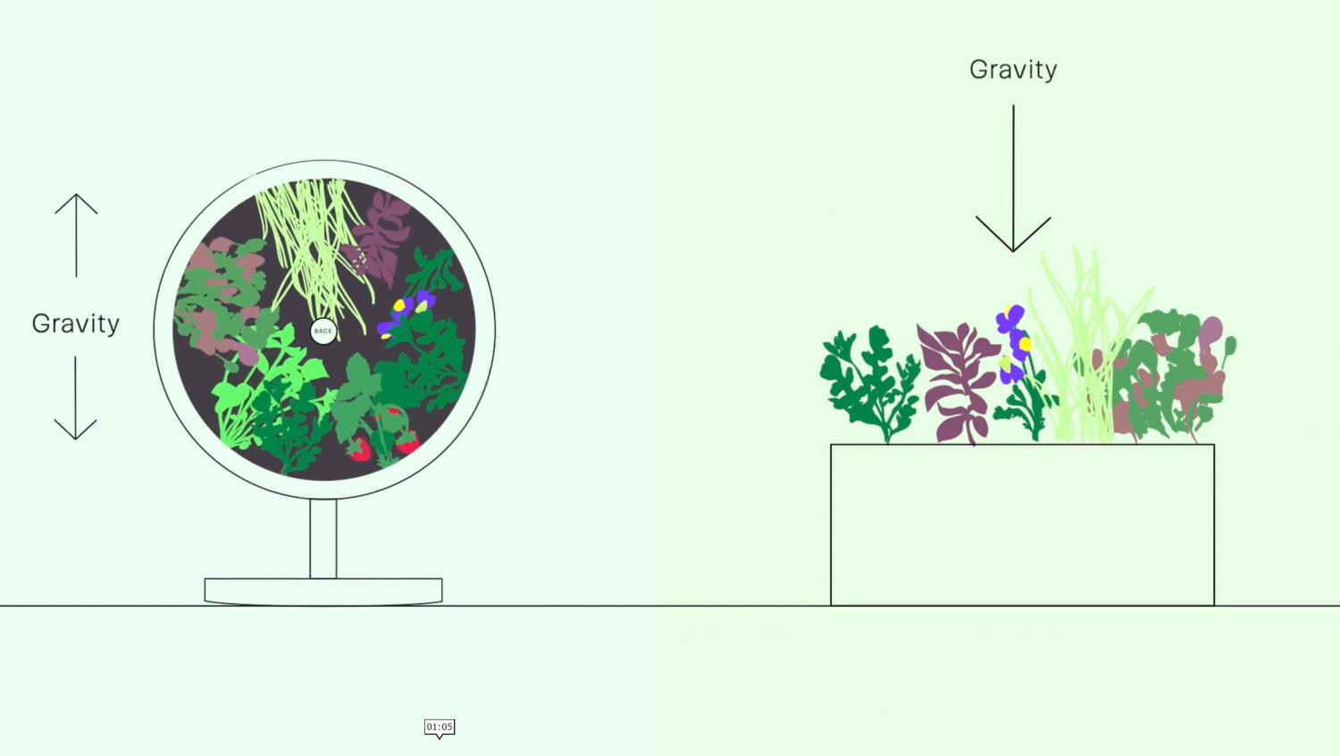 Rotating NASA-Inspired Indoor Garden Provides Full Garden In Just 1.7 Feet - Rotofarm modern futuristic cylinder garden