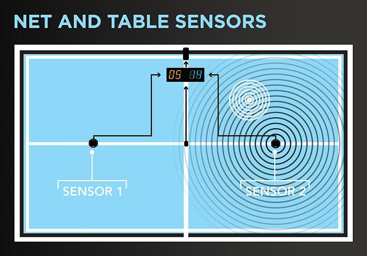 SensorScore Automatic Ping Pong Scorekeeper - Tablet tennis sensored score tracker