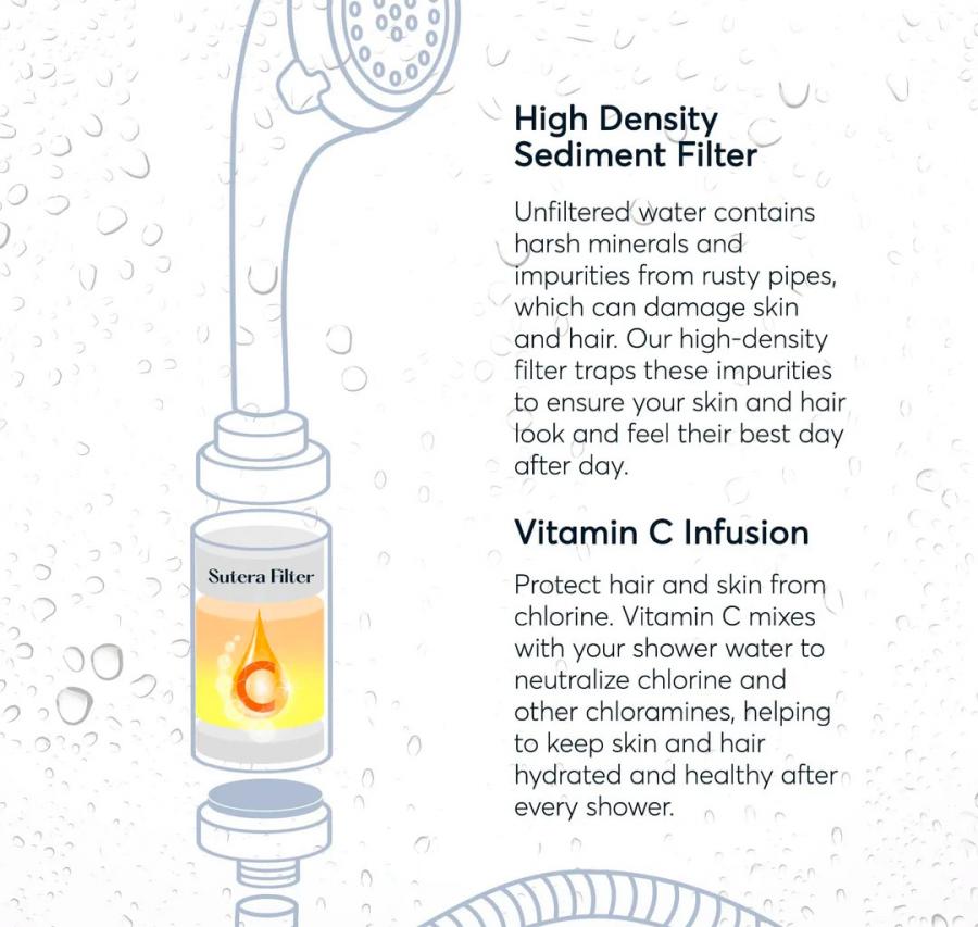 Shower Head Infuser - Shower filter installs right onto shower head