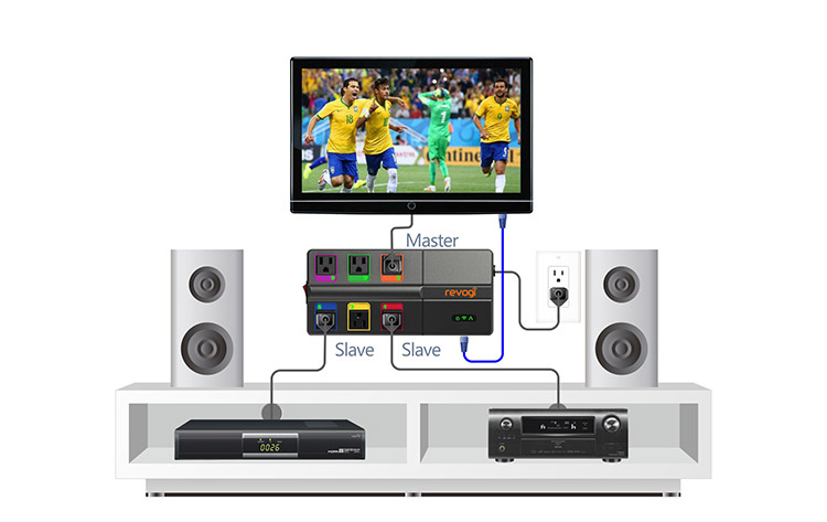 Revogi Smart Power Strip
