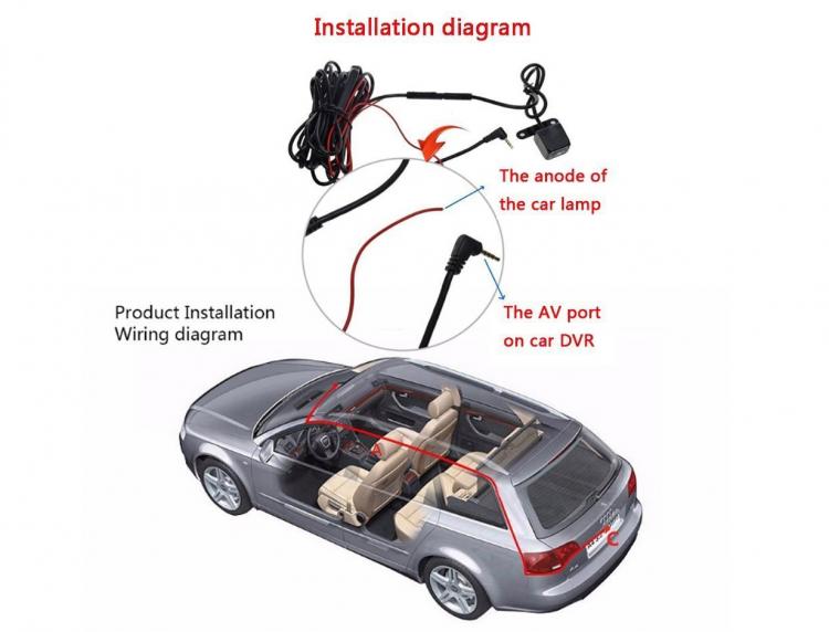 Smart Rear-View Mirror - Smart Car Mirror With Touchscreen, GPS Navigation, and Dual Dash-cams