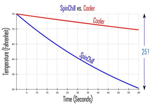 Spin Chill Drill Bit - Spins Beer in ice using your drill to chill it down