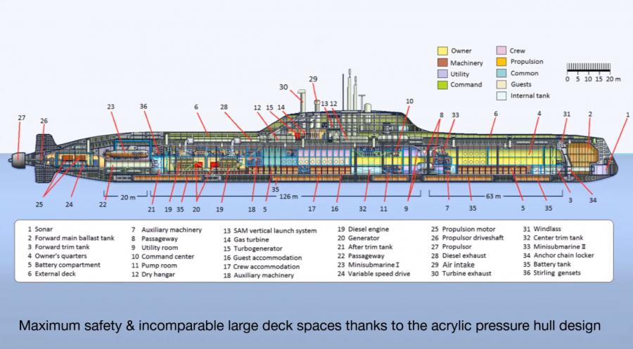 Migaloo Superyacht Submarine - Submersive submarine yacht
