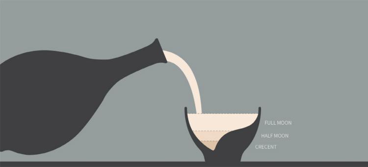 Moon Glasses - Show Phases Of Moon As You Drink