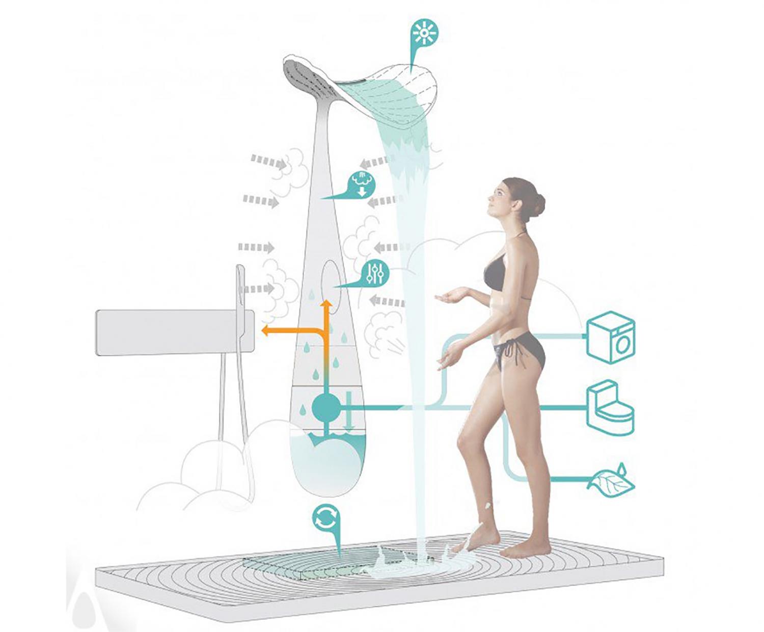 Ora Leaf-Shaped Shower Panel - Unique design shower panel saves water