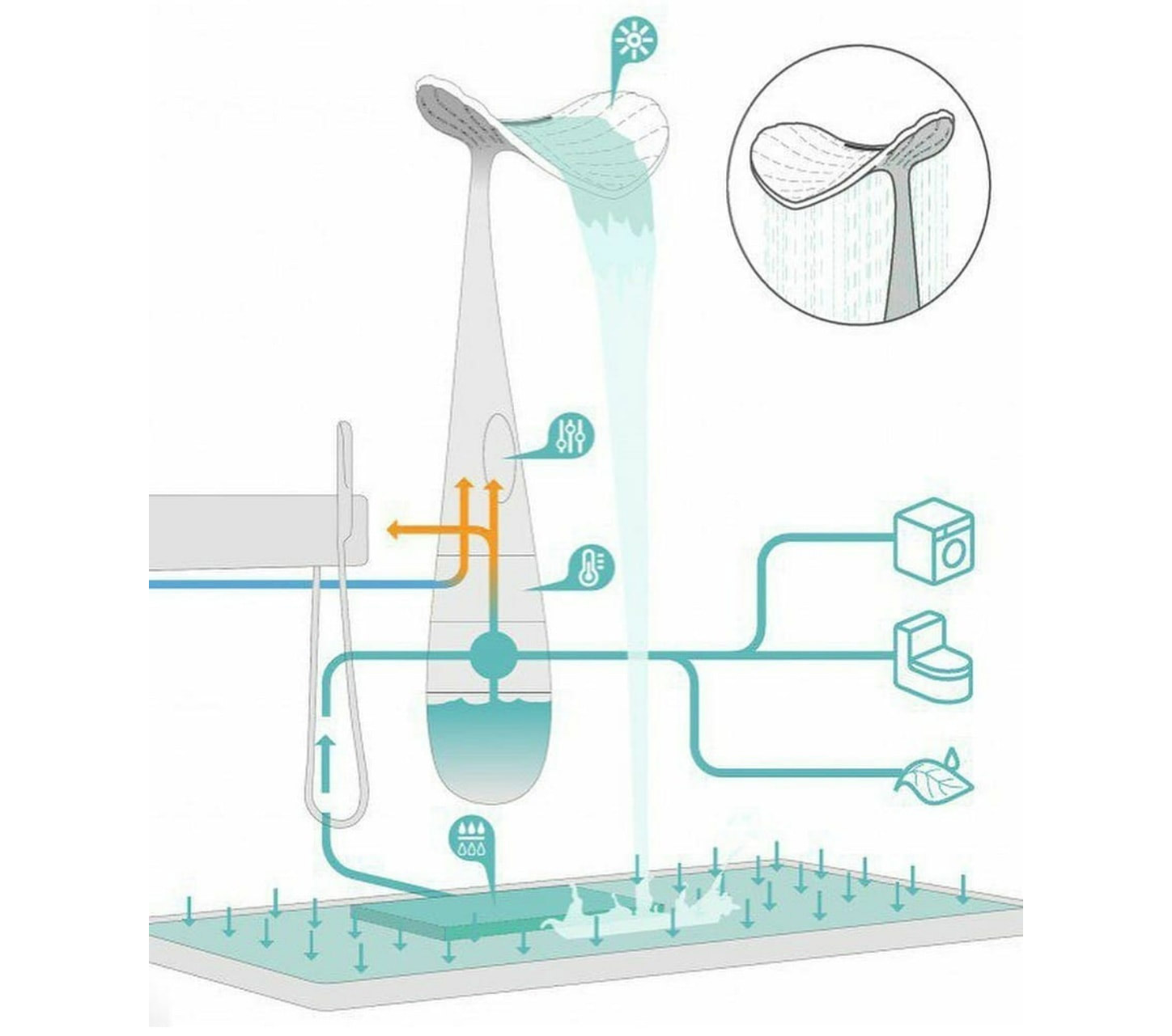 Ora Leaf-Shaped Shower Panel - Unique design shower panel saves water