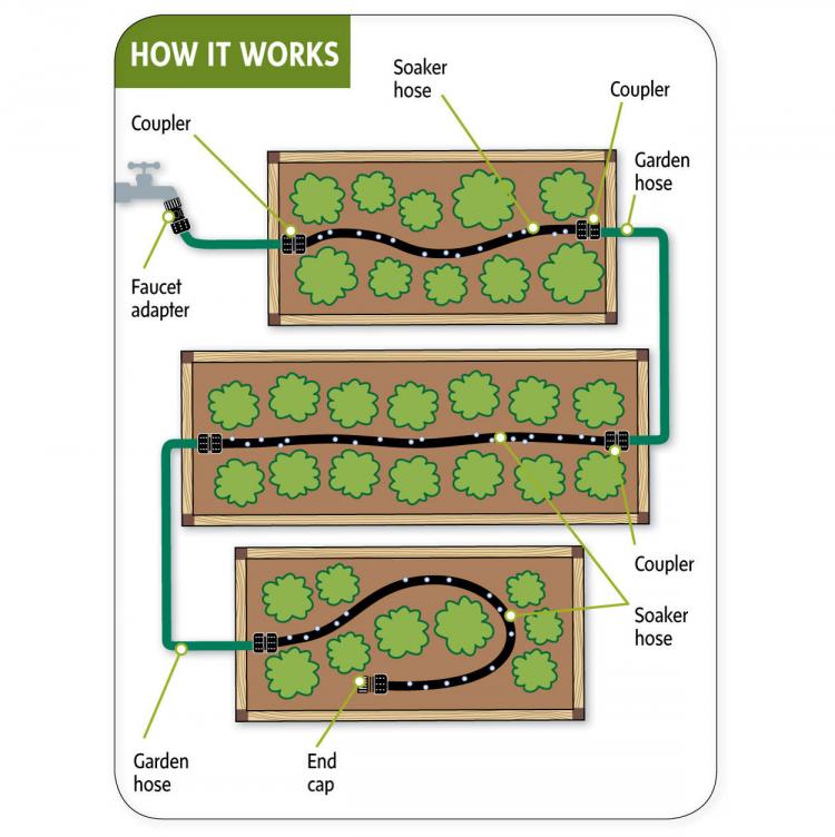 Snip-N-Drip Garden Hose