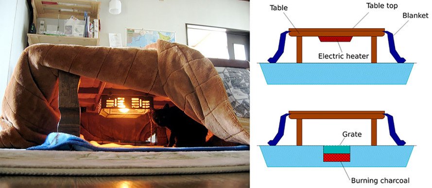 Heated Kotatsu Table - Japanese Table Gadget heated under blanket table