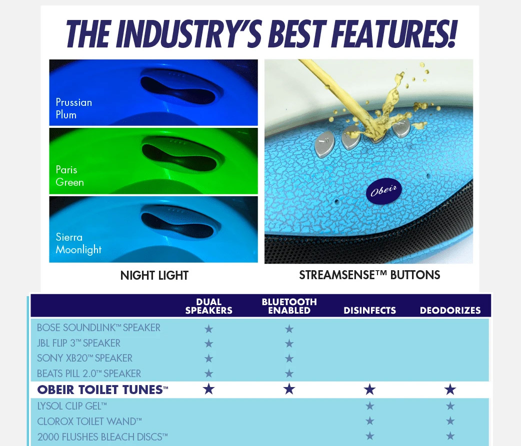 Toilet Tunes Toilet Bluetooth Speaker and Toilet Cleaner Prank Box
