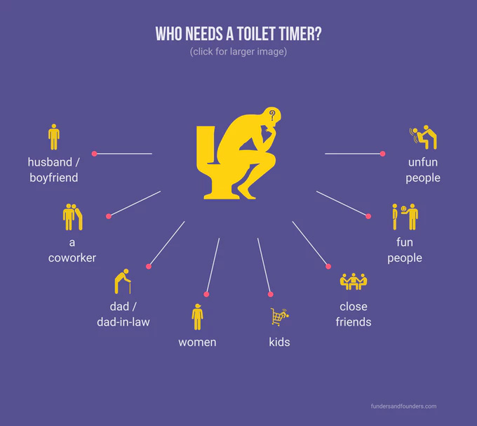 Toilet Timer - Bathroom sand timer prevents people pooping for too long