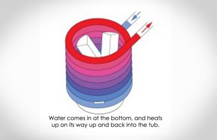 Wood Burning Hot Tub (Dutch Tub)