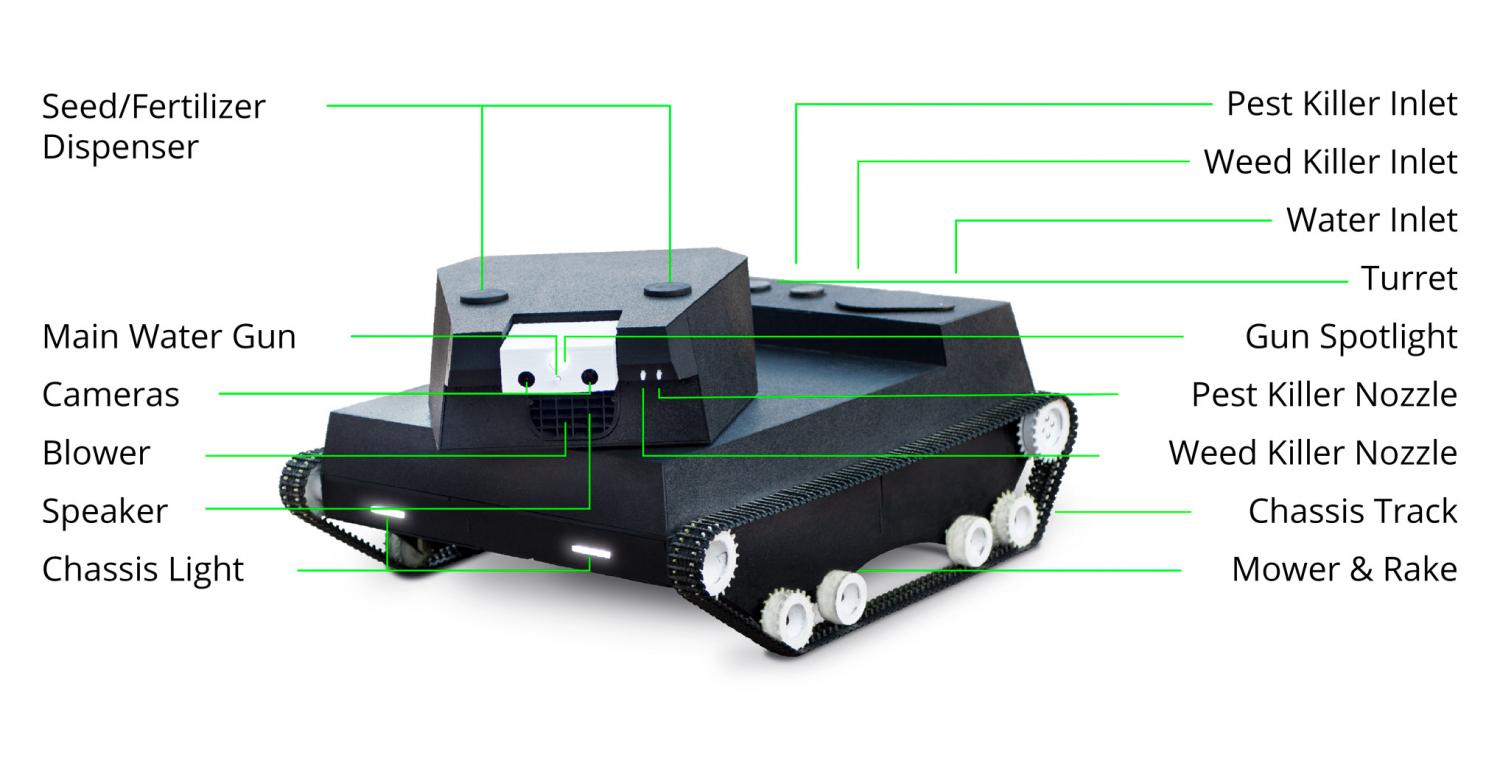 Yardroid Robot lawn mower, leaf blower, fertilizer, weed sprayer