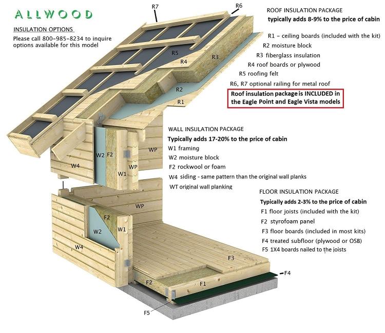 2-Story DIY Cabin Kit - Prefab cabin kits on amazon - Allwood log cabin kits